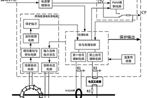 用于IC-CPD的高集成度多功能保護模塊