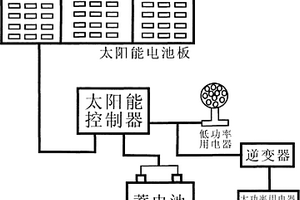 移動式光伏供電系統