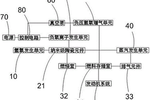 車載負壓式氫氧節能裝置