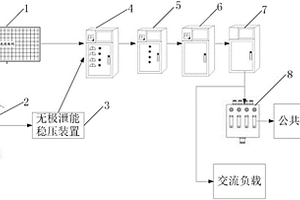 小型分布式光伏發電系統