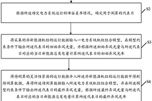 測算靈活性資源在特定電力系統中的減碳效益的方法