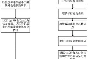 用于提高電池容量估計精度的算法