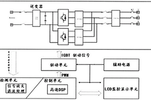 可替代不間斷電源的雙向儲能變流器