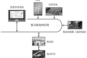 基于QPSO優化算法的換電站運行優化模型分析方法