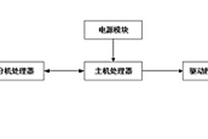 數字式逐日探測跟蹤控制器