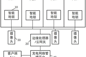 電動汽車充電專用車位的狀態監測及防占位系統