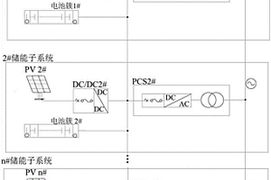 儲能系統