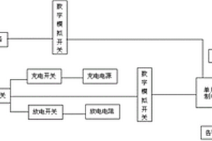 帶主動均衡系統的電池管理系統