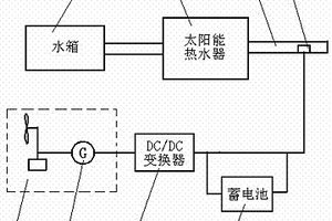 利用風能加熱余水的太陽能集中供熱系統