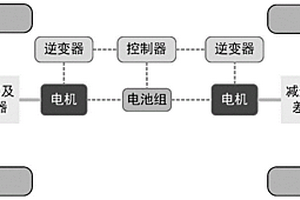 前后獨立驅動四驅電動汽車的轉矩分配及驅動防滑協調控制方法