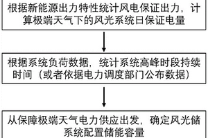 風光儲系統儲能容量配置方法及系統