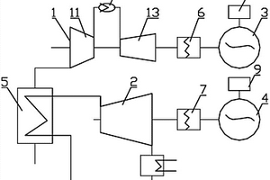 燃氣?蒸汽聯合循環電站
