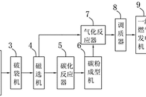 高效垃圾和污泥全氣化發電系統