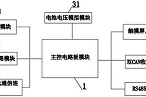 直流充電樁測試設備