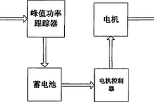 太陽能驅動的發動機