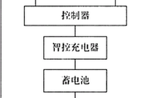 用于智能發電系統的控制器及智能發電系統