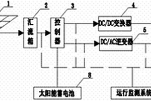 學校公寓太陽能照明系統