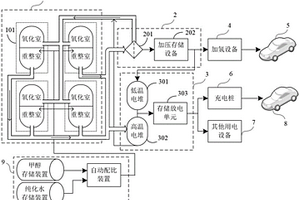 加氫和充電兩用系統