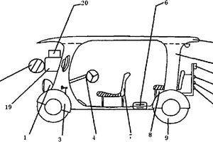 風光互補汽車