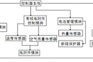 實現智能輔助駕駛的電動汽車整車控制器