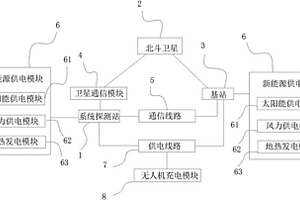 5T系統探測站的遠程通信系統