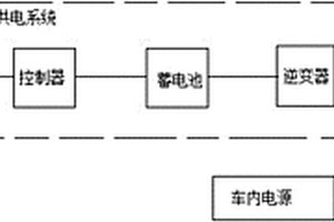 汽車用節能型冰箱