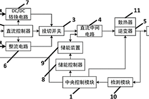 可接入交直流混合微電網的變頻器