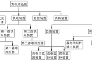 具有自動消防功能的充電站系統