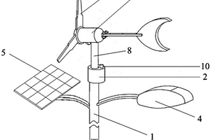 風力發電路燈