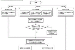 基于溫度耦合模型的鋰離子電池壽命狀態估計方法