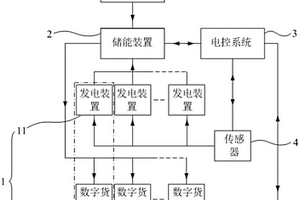礦機電力系統