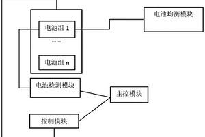 鋰電池保護系統