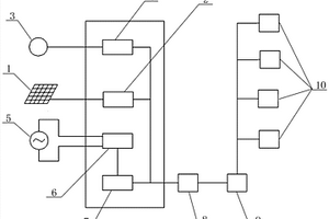 風光互補可持續清潔能源循環利用系統