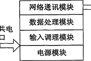 分布式發電分散狀態監測裝置