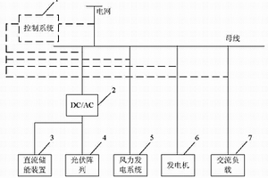 電網供電系統