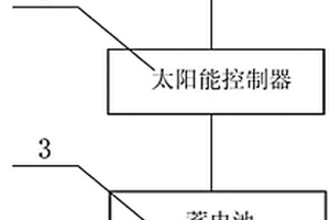 便攜式太陽能充氣泵系統