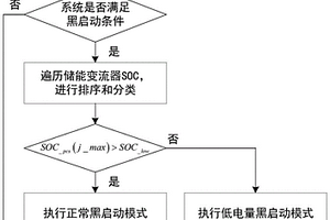 儲能系統黑啟動順控方法