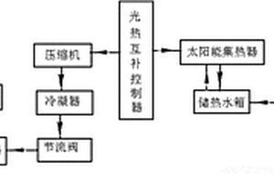 高熱能利用率的蒸汽制冷系統