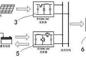 帶有光伏發電系統的箱式變電站
