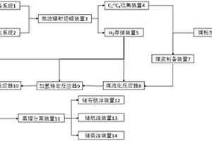 微波輔助分解烴蠟析氫用于煤液化的系統