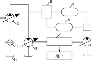 風能供暖系統