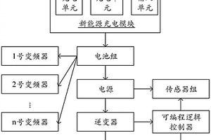 橋檢車供電系統