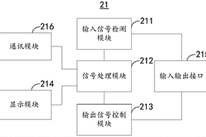 自動編碼裝置系統