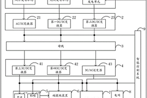 用于生產高純鋁和多晶硅并網發電系統