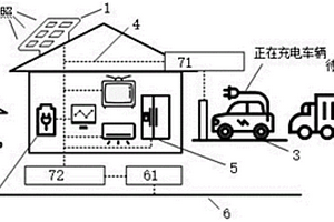 光儲直柔共享建筑系統