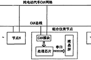 基于CAN總線的純電動汽車全液晶顯示組合儀表