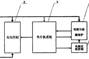 汽車全景天窗式太陽電池充電自動控制系統