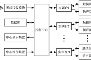 智能移動講臺系統