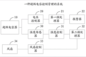 超級電容控制管理的系統