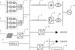 風光儲互補電網測試系統